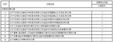江阴江化微电子材料股份有限公司2022年度报告摘要