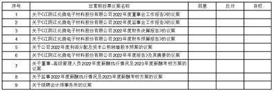 江阴江化微电子材料股份有限公司2022年度报告摘要