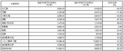 江阴江化微电子材料股份有限公司2022年度报告摘要