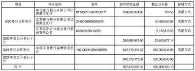 江阴江化微电子材料股份有限公司2022年度报告摘要