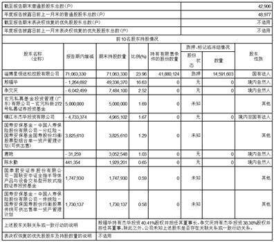 江阴江化微电子材料股份有限公司2022年度报告摘要