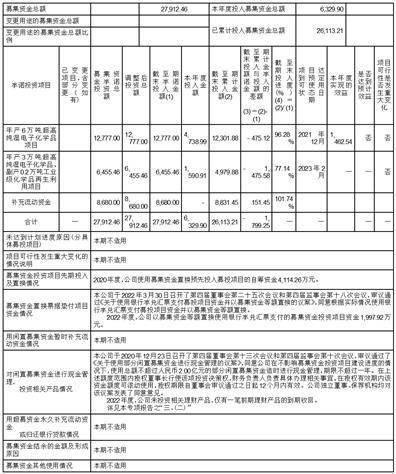 江阴江化微电子材料股份有限公司2022年度报告摘要