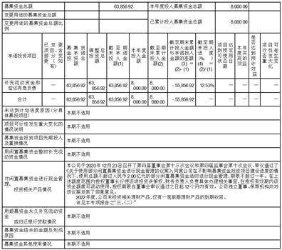 江阴江化微电子材料股份有限公司2022年度报告摘要