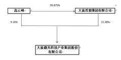 大族激光科技产业集团股份有限公司2022年度报告摘要