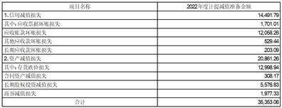 大族激光科技产业集团股份有限公司2022年度报告摘要
