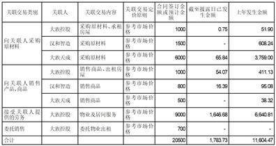 大族激光科技产业集团股份有限公司2022年度报告摘要