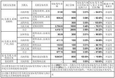 大族激光科技产业集团股份有限公司2022年度报告摘要