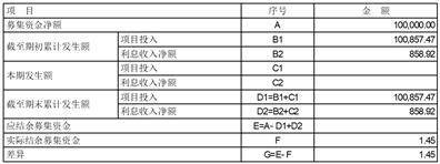湖南宇新能源科技股份有限公司2022年度报告摘要