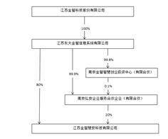 江苏金智科技股份有限公司2022年度报告摘要