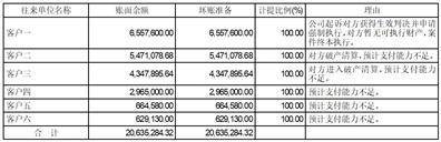 江苏金智科技股份有限公司2022年度报告摘要