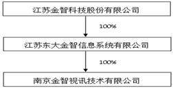 江苏金智科技股份有限公司2022年度报告摘要