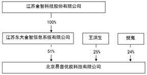江苏金智科技股份有限公司2022年度报告摘要