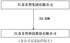 江苏金智科技股份有限公司2022年度报告摘要