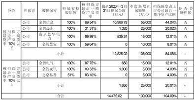 江苏金智科技股份有限公司2022年度报告摘要