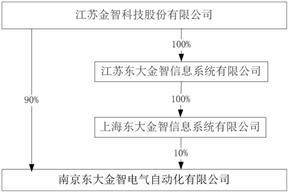 江苏金智科技股份有限公司2022年度报告摘要