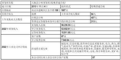 江苏金智科技股份有限公司2022年度报告摘要