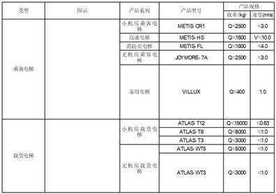 快意电梯股份有限公司2022年度报告摘要