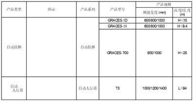 快意电梯股份有限公司2022年度报告摘要