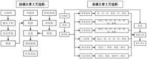 快意电梯股份有限公司2022年度报告摘要