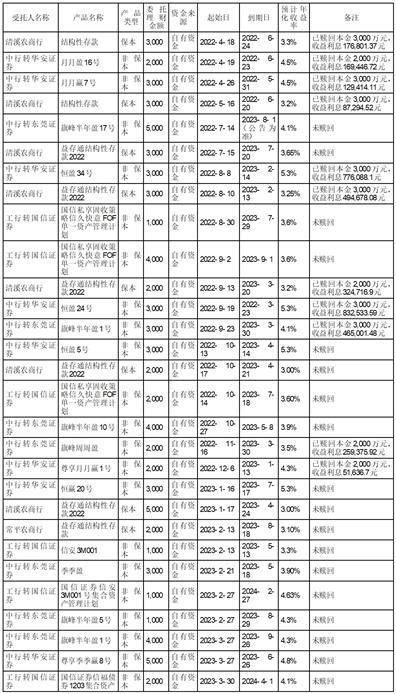 快意电梯股份有限公司2022年度报告摘要