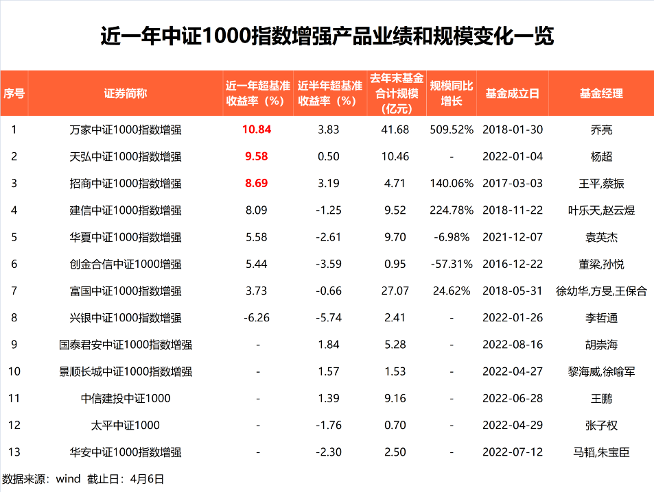 超额收益显著<strong></p>
<p>期货优势</strong>！这类产品火了