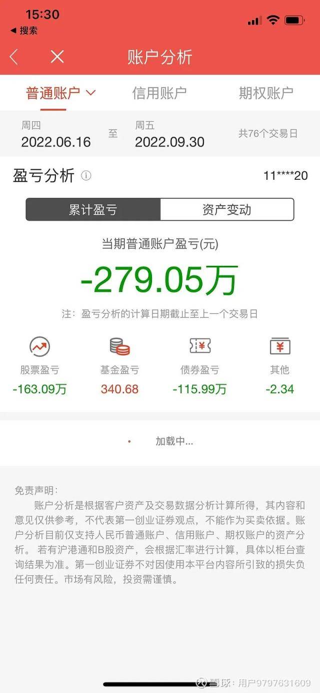 爆亏95%<strong></p>
<p>if期货</strong>！又有“大V”翻车
