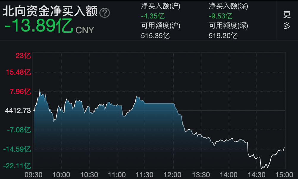 市场日报丨固态电池板块强势大涨<strong></p>
<p>远大期货</strong>，赣锋锂业涨超6%！ChatGPT概念降温，热点股仍走出8连板