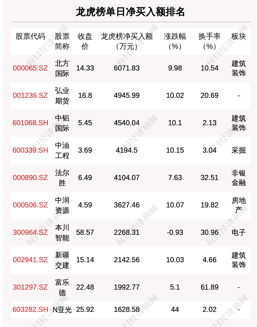 每经操盘必知（晚间版）丨北向资金买入32.8亿；买入牧原股份4.56亿；瑞士信贷加速下跌至20% 续刷历史新低