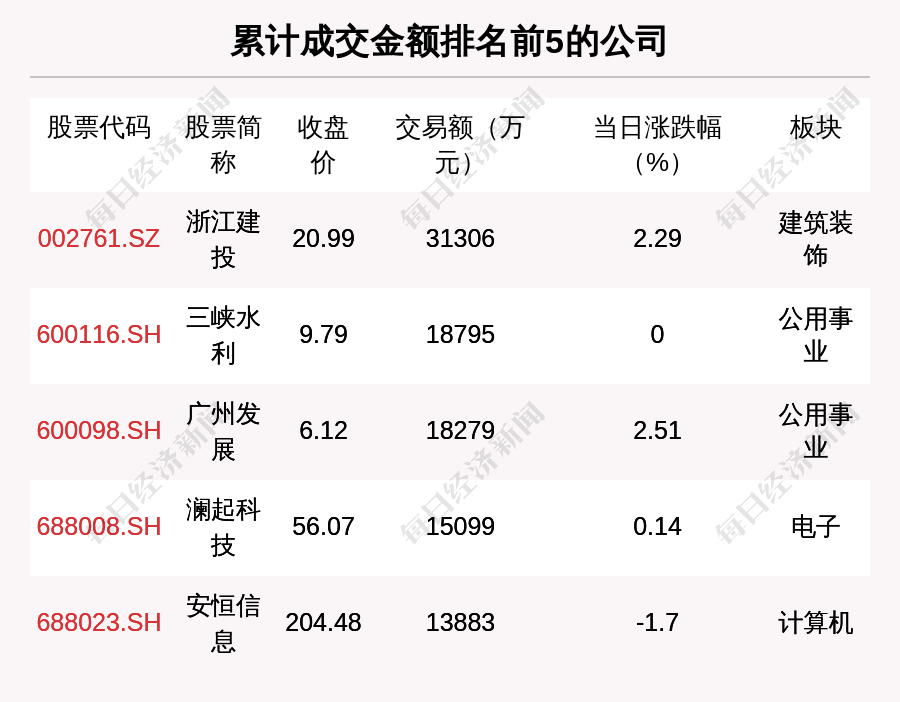 每经操盘必知（晚间版）丨北向资金买入32.8亿；买入牧原股份4.56亿；瑞士信贷加速下跌至20% 续刷历史新低