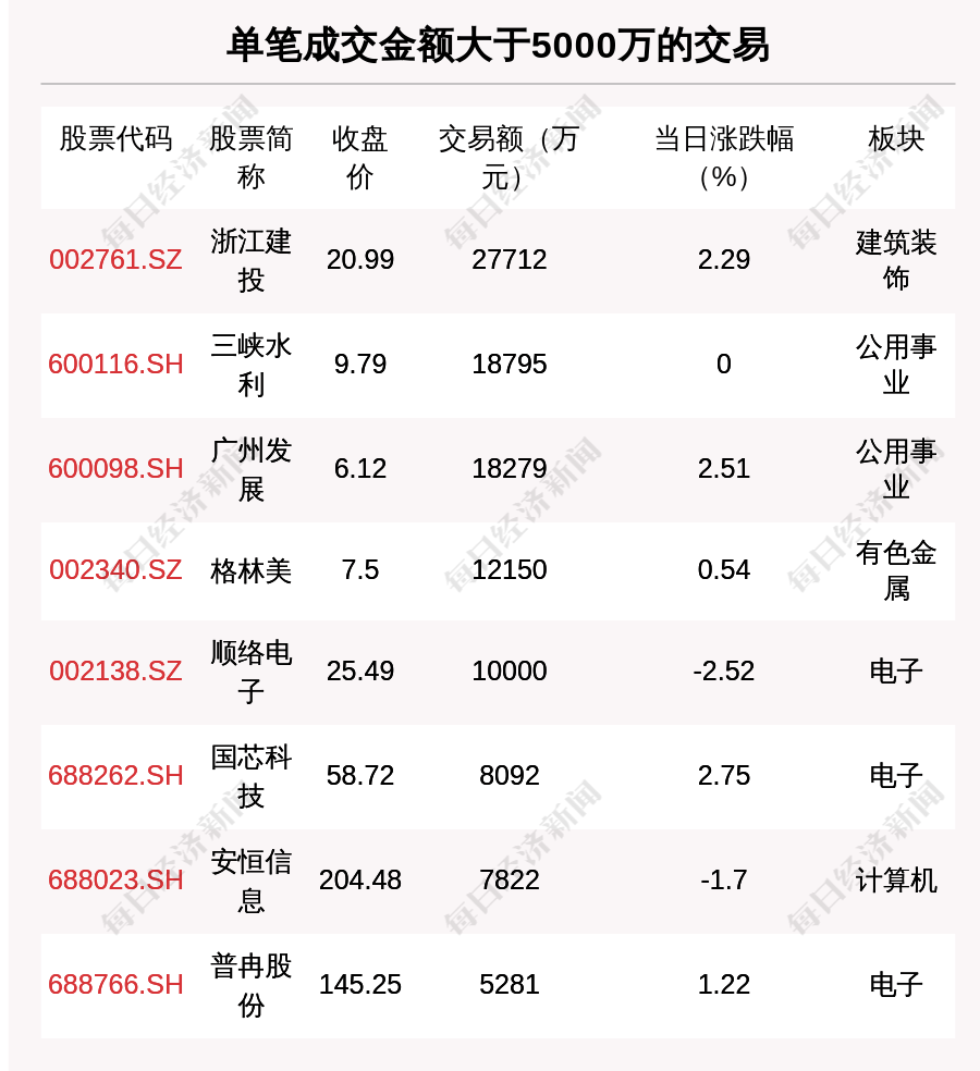 每经操盘必知（晚间版）丨北向资金买入32.8亿；买入牧原股份4.56亿；瑞士信贷加速下跌至20% 续刷历史新低