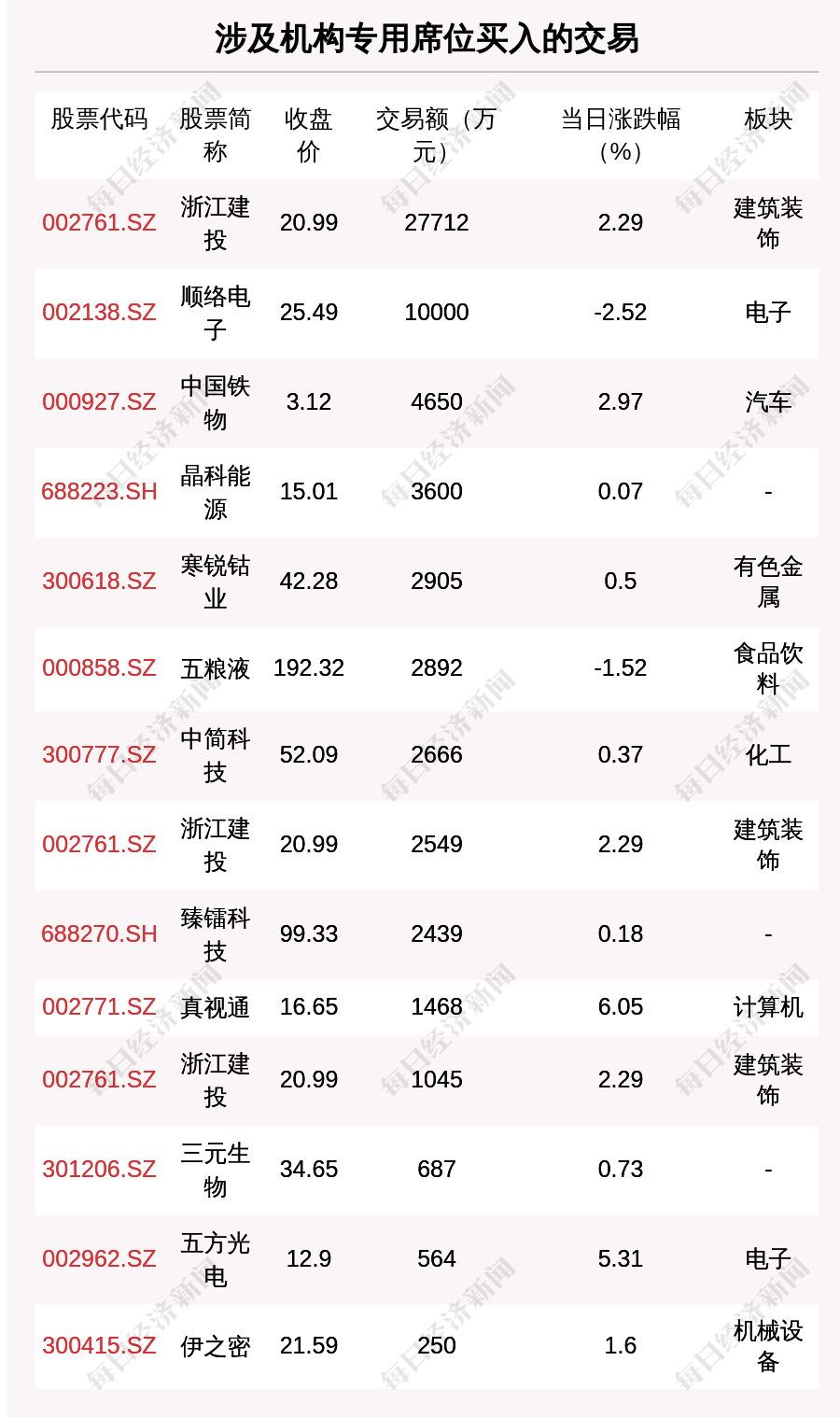 每经操盘必知（晚间版）丨北向资金买入32.8亿；买入牧原股份4.56亿；瑞士信贷加速下跌至20% 续刷历史新低