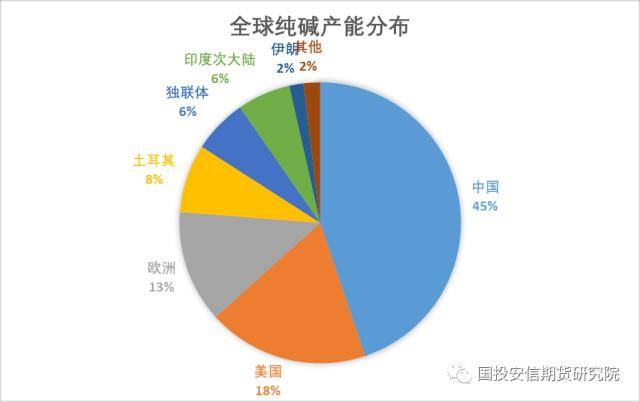 纯碱：土耳其地震对纯碱的影响分析