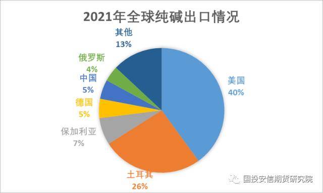 纯碱：土耳其地震对纯碱的影响分析