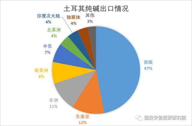 纯碱：土耳其地震对纯碱的影响分析