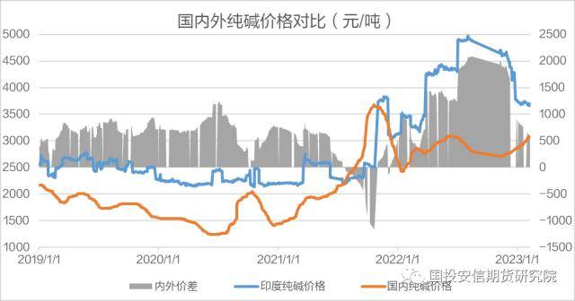 纯碱：土耳其地震对纯碱的影响分析