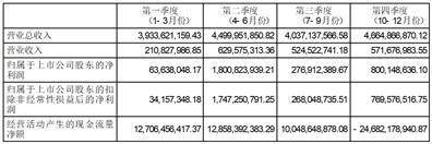 国投资本股份有限公司2022年度报告摘要