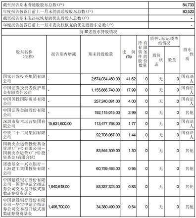 国投资本股份有限公司2022年度报告摘要