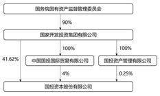 国投资本股份有限公司2022年度报告摘要