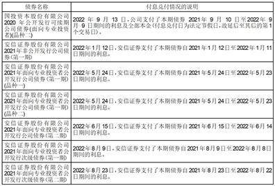 国投资本股份有限公司2022年度报告摘要