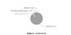 中融鑫价值灵活配置混合型证券投资 基金(C类份额)基金产品资料概要更新