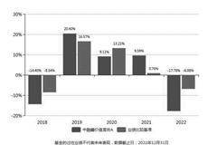 中融鑫价值灵活配置混合型证券投资 基金(C类份额)基金产品资料概要更新