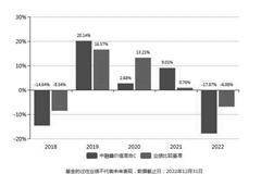 中融鑫价值灵活配置混合型证券投资 基金(C类份额)基金产品资料概要更新