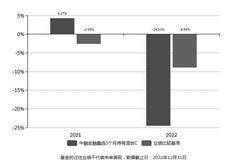 中融鑫价值灵活配置混合型证券投资 基金(C类份额)基金产品资料概要更新