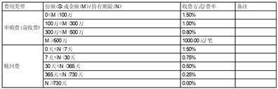 中融鑫价值灵活配置混合型证券投资 基金(C类份额)基金产品资料概要更新