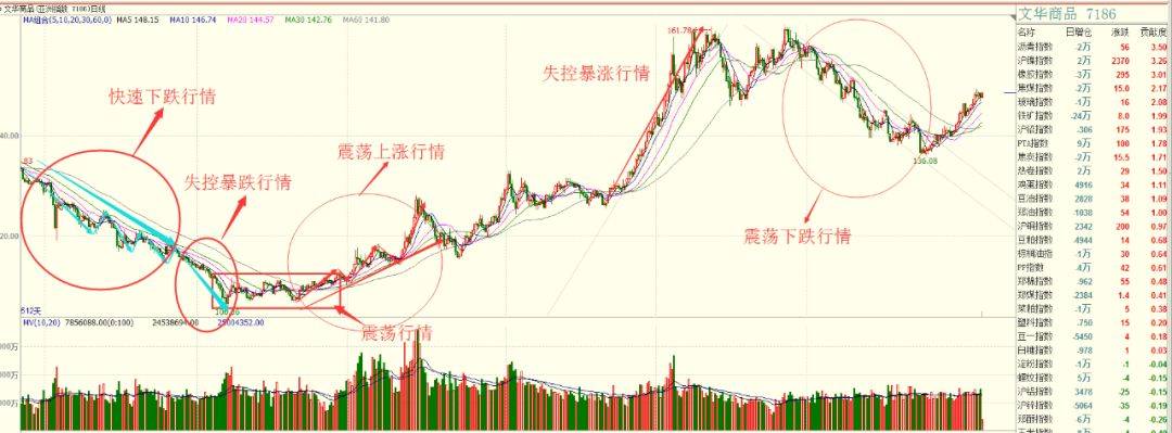10大期货交易方法总结<strong></p>
<p>期货交易方法</strong>，见证我13年期货投资成长之路！