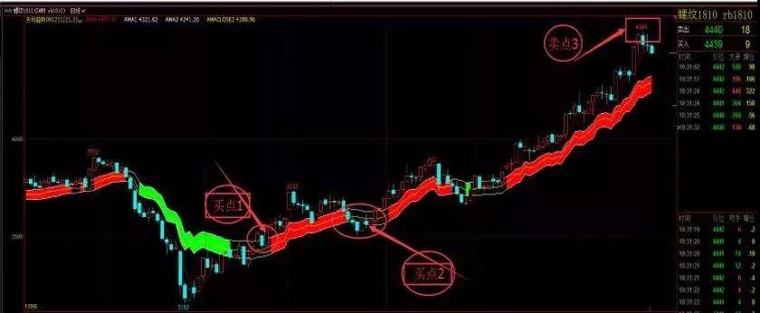 10大期货交易方法总结<strong></p>
<p>期货交易方法</strong>，见证我13年期货投资成长之路！