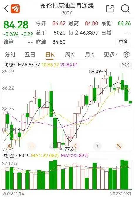 明晚24点<strong></p>
<p>期货交易下载</strong>，涨！赶紧提前加油！