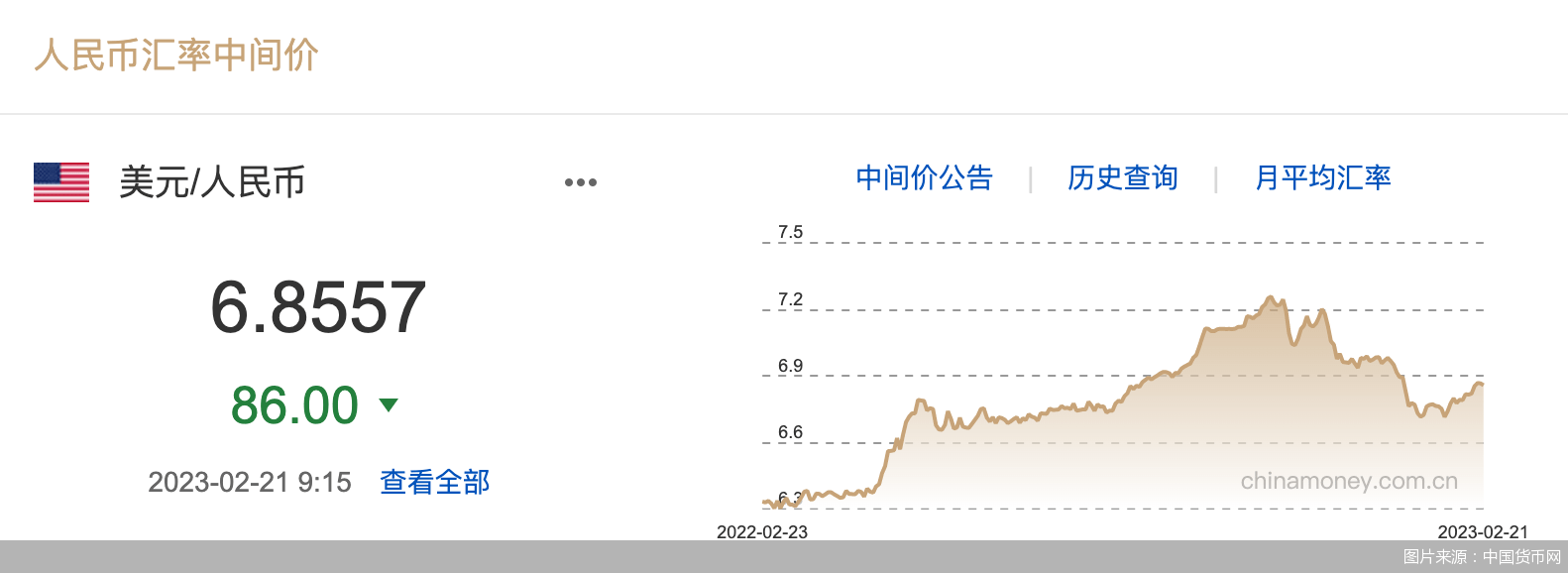汇市观察｜人民币中间价两日回升超100基点<strong></p>
<p>期货开盘价</strong>，后续又将怎么走？