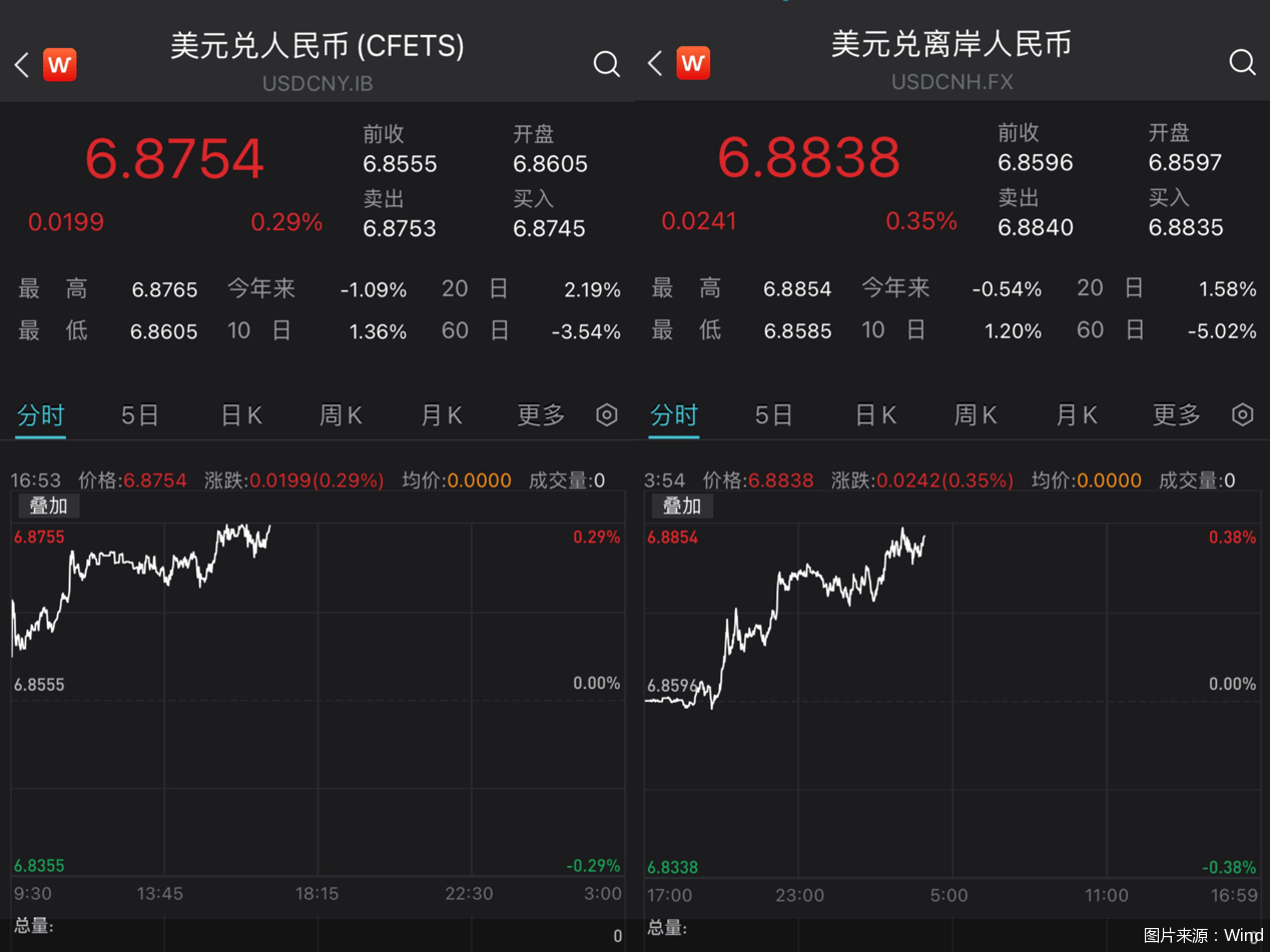 汇市观察｜人民币中间价两日回升超100基点<strong></p>
<p>期货开盘价</strong>，后续又将怎么走？