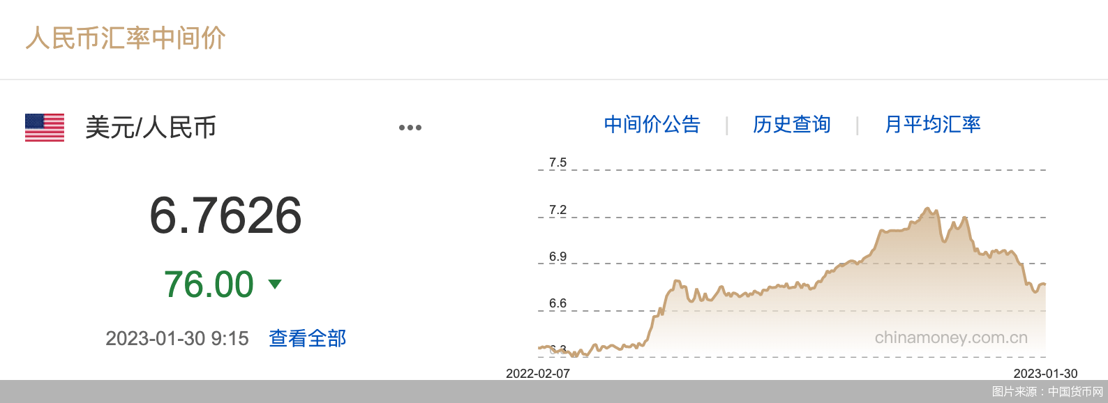 汇市观察｜节后首个交易日人民币涨了！“超级央行周”又来了<strong></p>
<p>期货开盘价</strong>，如何影响人民币汇率？